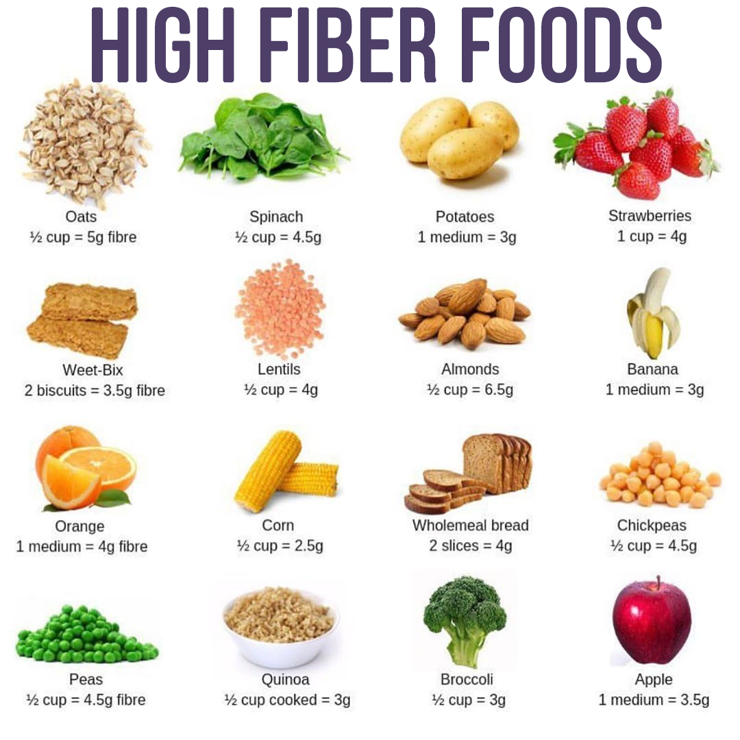 6 health benefits of fiber and how to add more to your diet – Women's ...